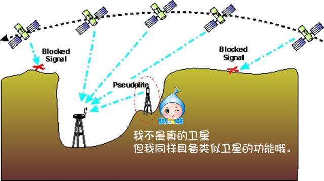 低軌衛星導航遙感信息系統 未來空間技術的新融合