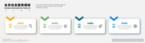 遙感信息系統(tǒng)信息圖表設(shè)計的四個步驟