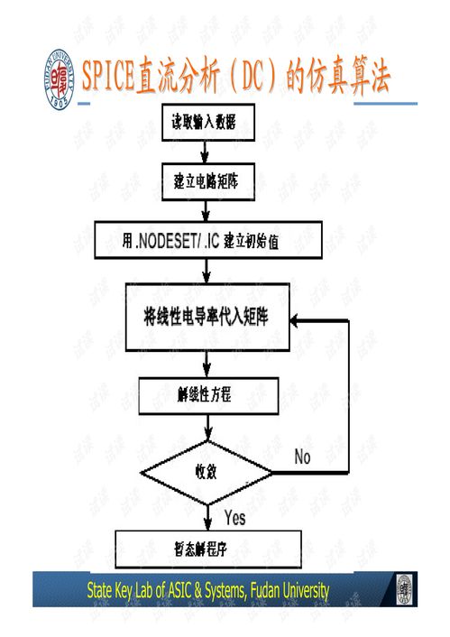 復旦大學《集成電路設計導論》第3節 設計驗證教程、筆記、習題及代碼資源綜合指南