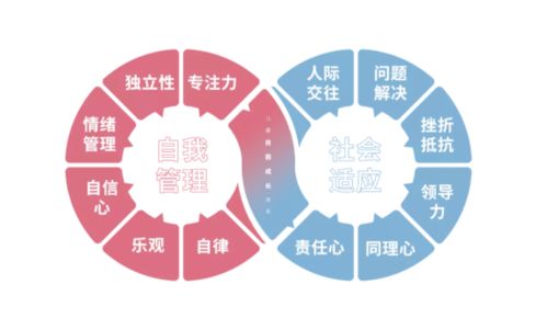 2022小熊布可重塑 全面優(yōu)化兒童情商教育課程與服務體系